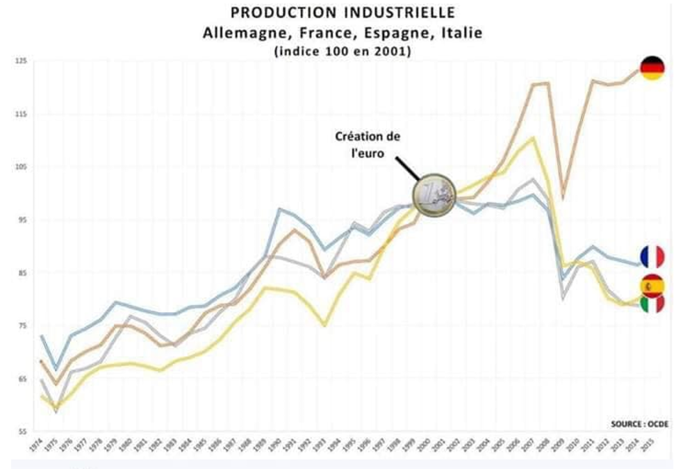 La desindustrialisation en France : une affaire politique