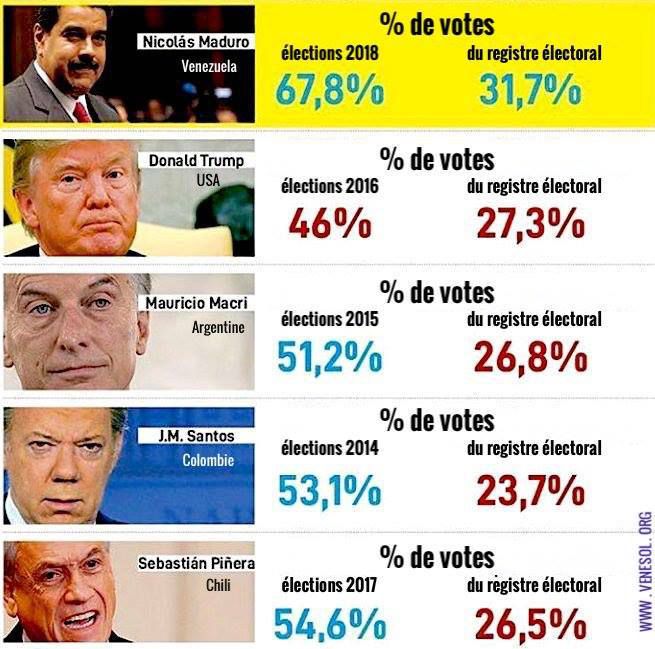 Le coup d’Etat au Venezuela ou la grande imposture de la bourgeoisie